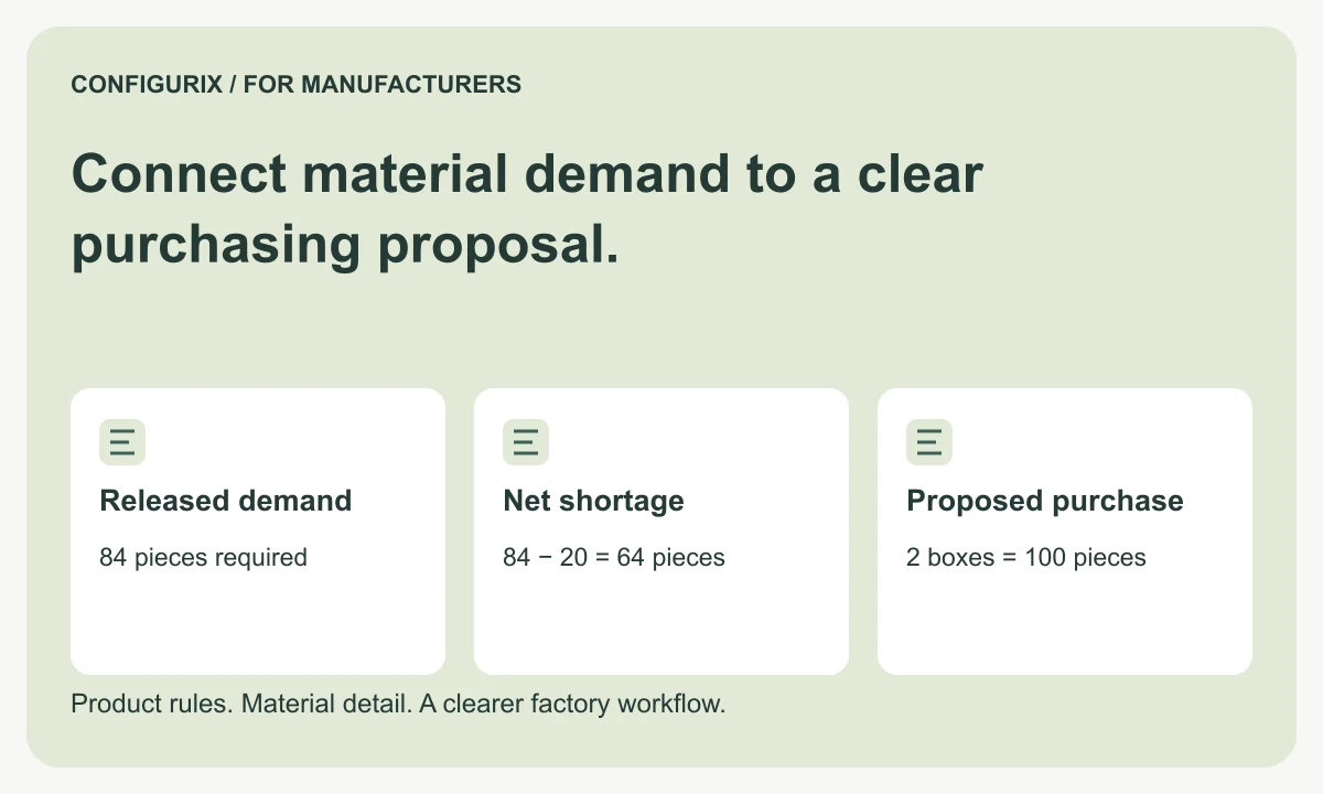 Configurix manufacturer guide to BOM material purchasing units, covering released demand, net shortage and proposed purchase.