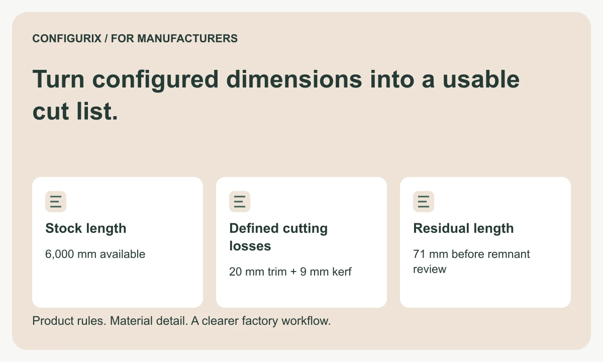 Configurix manufacturer guide to manufacturer cut list software, covering stock length, defined cutting losses and residual length.