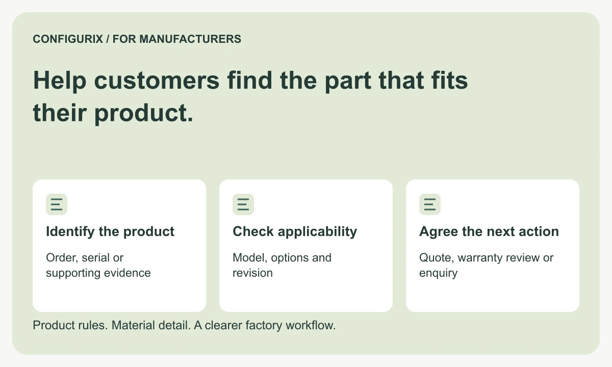 Configurix manufacturer guide to custom spare parts portal for manufacturers, covering identify the product, check applicability and agree the next action.
